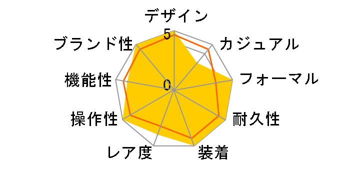 �f�C�g�W���X�g 126300 [���[�}�� �I�C�X�^�[�u���X���b�g �z���C�g]�̃��[�U�[���r���[