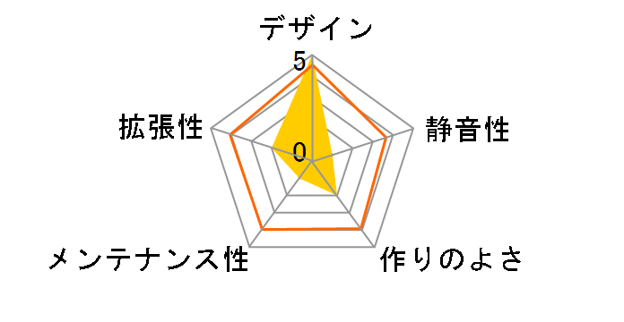 SST-PS15B-RGB�̃��[�U�[���r���[