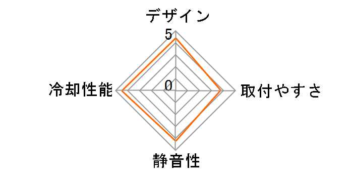SST-PF120-ARGB�̃��[�U�[���r���[