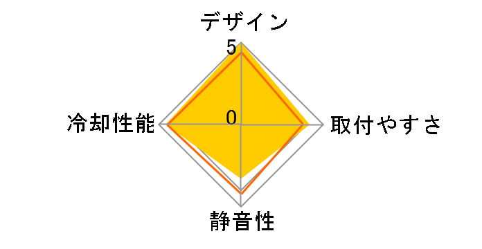 SST-PF240-ARGB�̃��[�U�[���r���[