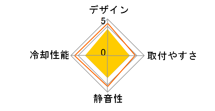 SST-PF360-ARGB�̃��[�U�[���r���[