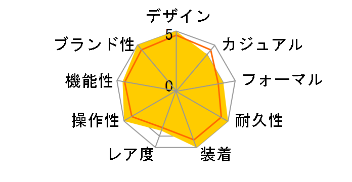 �f�C�g�W���X�g 126300 [���[�}�� �W���r���[�u���X���b�g �u���[]�̃��[�U�[���r���[