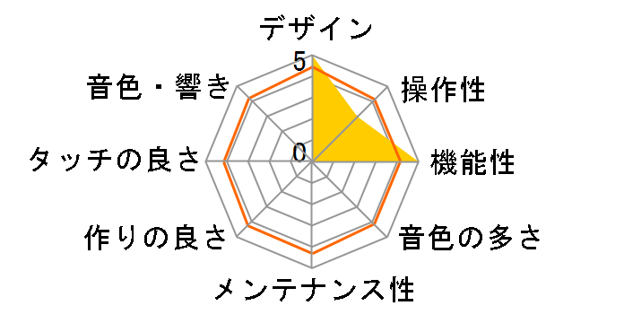 Roland Piano Digital RP102 [�u���b�N]�̃��[�U�[���r���[