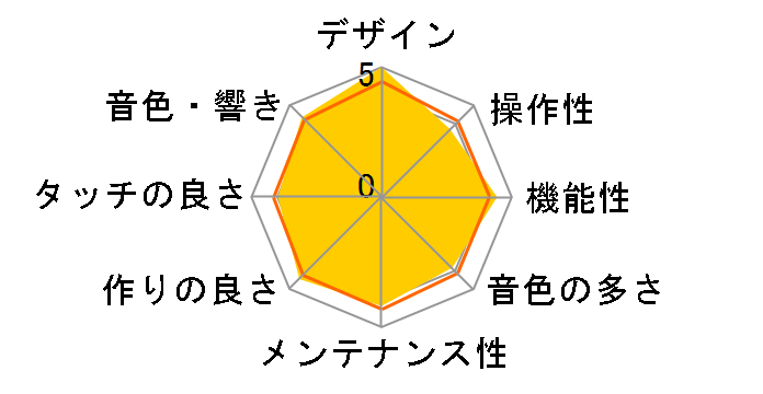 Privia PX-S1000RD [���b�h]�̃��[�U�[���r���[