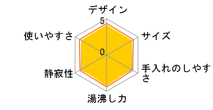 �W���X�e�B�� �v���X �R���g���[�� 1.2L KO7558JP [�u���b�N]�̃��[�U�[���r���[