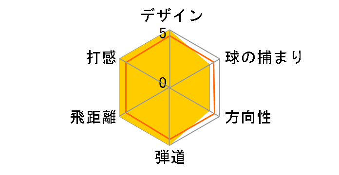 TS3 ���[�e�B���e�B���^�� [Titleist Tour AD T-60 �t���b�N�X�FS ���t�g�F19]�̃��[�U�[���r���[