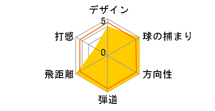 egg �A�C�A�� 4�{�Z�b�g [�J�[�{�� �t���b�N�X�FM-40]�̃��[�U�[���r���[