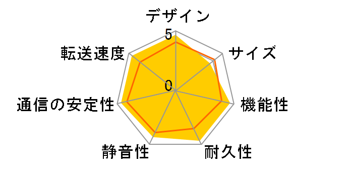 TeraStation TS3220DN0202�̃��[�U�[���r���[