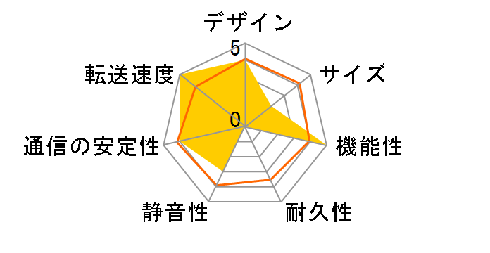 TeraStation TS3220DN0402�̃��[�U�[���r���[