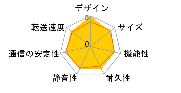 TeraStation TS3420DN1204�̃��[�U�[���r���[