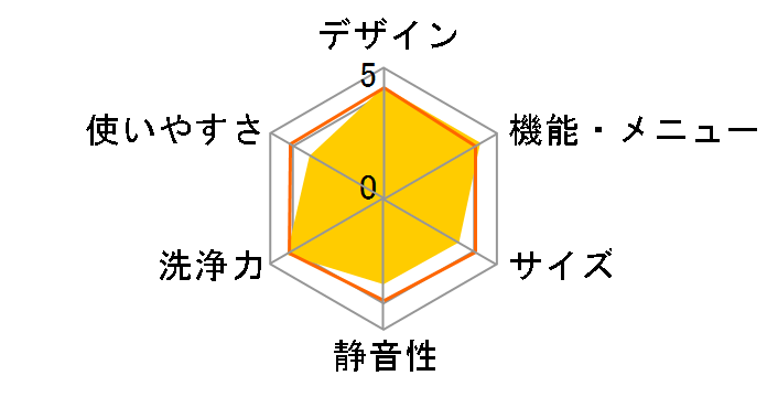 �q�[�g���T�C�N�� ���A�C���� �r�b�O�h���� BD-NV120EL�̃��[�U�[���r���[