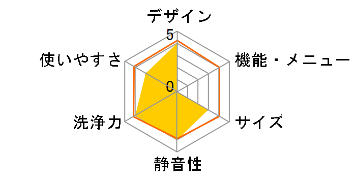 �q�[�g���T�C�N�� ���A�C���� �r�b�O�h���� BD-SV110ER�̃��[�U�[���r���[