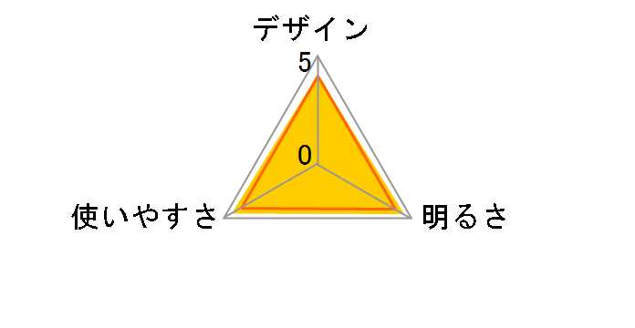 W STAR WS-343HD�̃��[�U�[���r���[