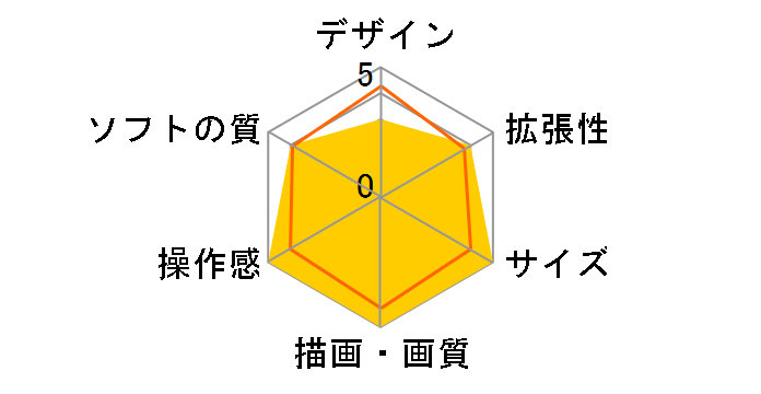 Xbox One X Gears 5 ���~�e�b�h �G�f�B�V���� FMP-00145 [1TB]�̃��[�U�[���r���[