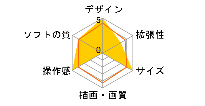 Xbox One X Gears 5 ������ CYV-00336 [1TB]�̃��[�U�[���r���[