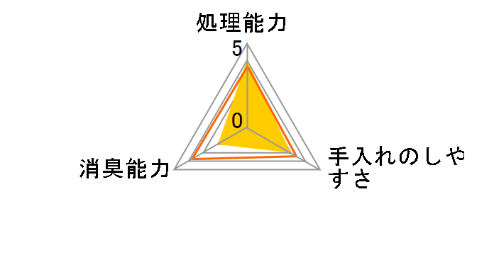 �u���[�m 6.5L�̃��[�U�[���r���[