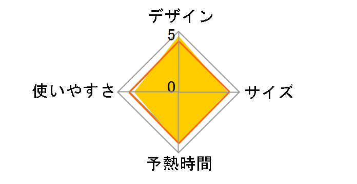 �^�[�{�v�� FV5604J0�̃��[�U�[���r���[