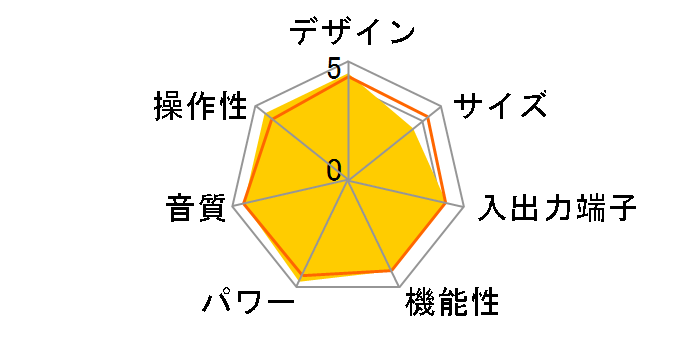 PMA-SX1 LIMITED�̃��[�U�[���r���[