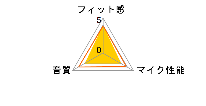 Digio2 MHM-STB28SL [�V���o�[]�̃��[�U�[���r���[