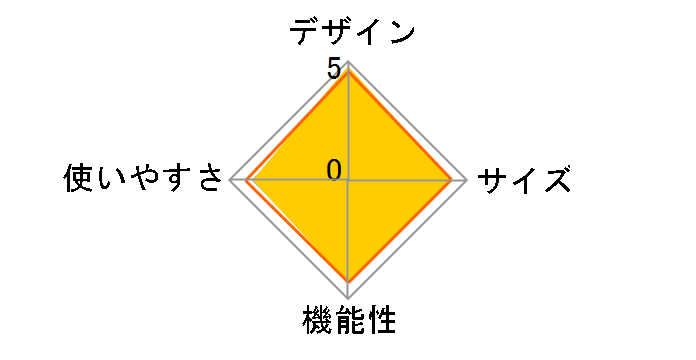 HOME&CAMP �o�[�i�[ GS-600KH [�J�[�L]�̃��[�U�[���r���[