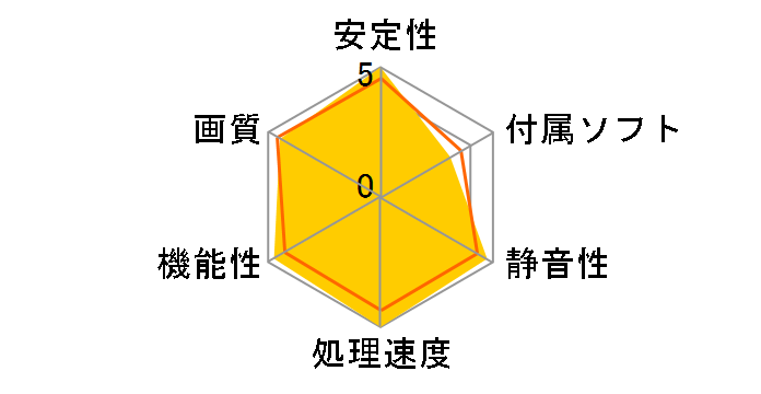 ROG-STRIX-RTX2070S-A8G-GAMING [PCIExp 8GB]�̃��[�U�[���r���[