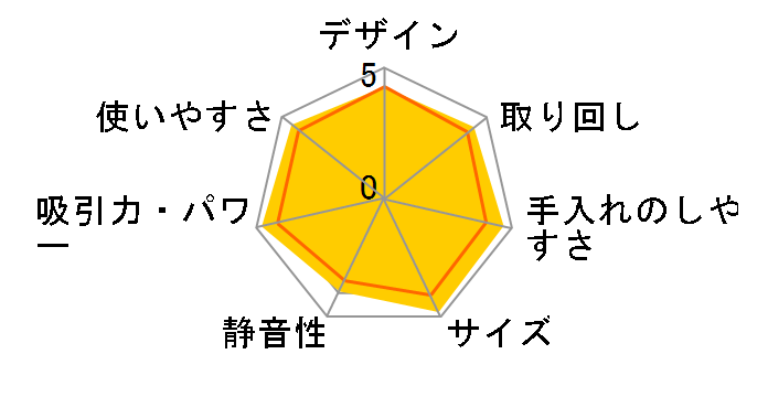 MC-PA120G�̃��[�U�[���r���[