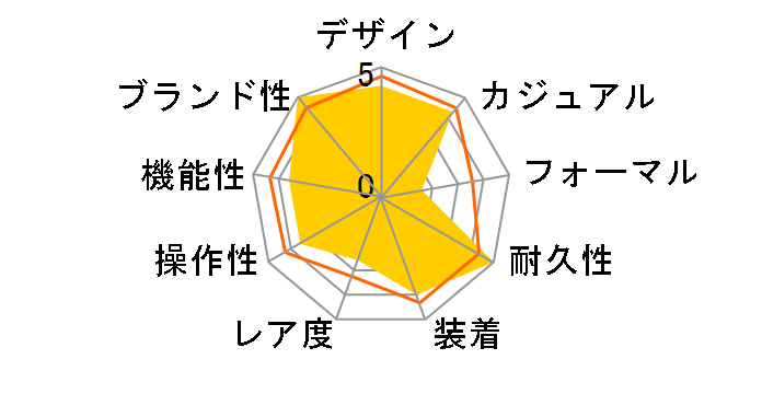 �Z�C�R�[5�X�|�[�c SBSA001�̃��[�U�[���r���[