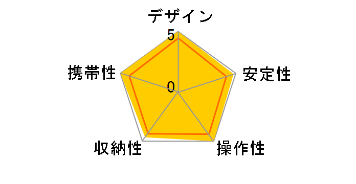 Ranger LS-223C�̃��[�U�[���r���[