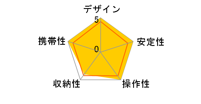 Ranger LS-223C+LH-25�̃��[�U�[���r���[