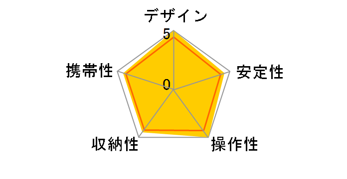 Ranger LS-225C�̃��[�U�[���r���[