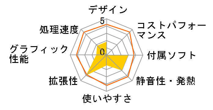 Pavilion Desktop 590-p0101jp ���i.com���� Core i3/2TB HDD/8GB������ �G���g���[���f���̃��[�U�[���r���[