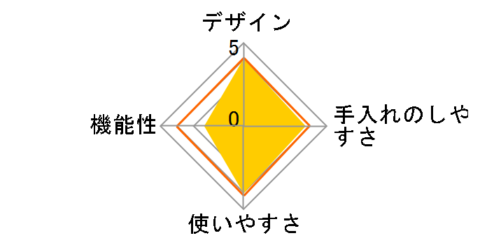 �z�[�����[�X�^�[ RT-01 KLRT-001B�̃��[�U�[���r���[