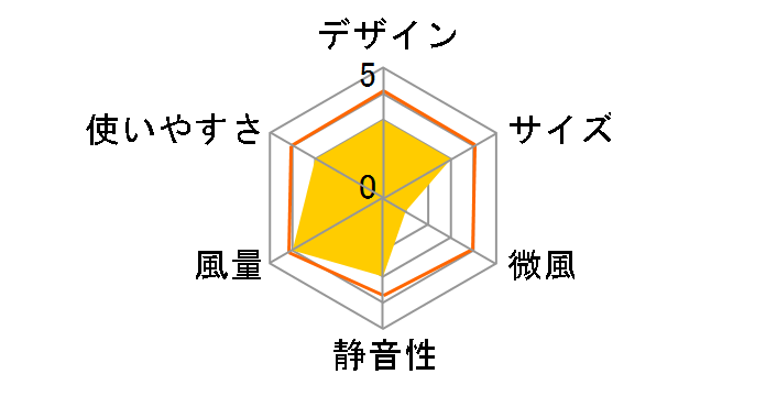 YK-3001Y�̃��[�U�[���r���[