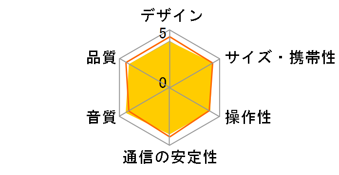 LIVE MINI�̃��[�U�[���r���[