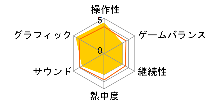 BLAZBLUE CROSS TAG BATTLE Special Edition [PS4]�̃��[�U�[���r���[