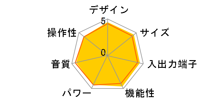 PMA-150H�̃��[�U�[���r���[