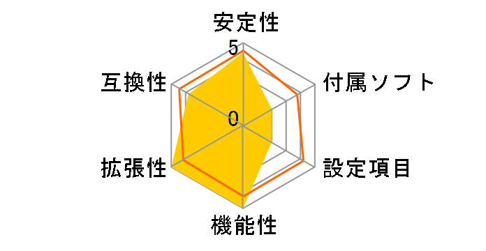 X470GTA�̃��[�U�[���r���[