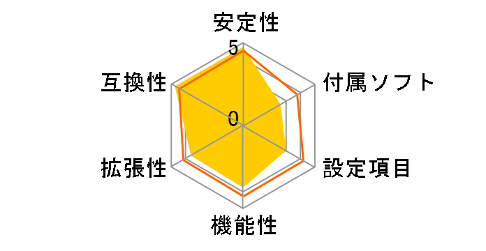 A10N-8800E Ver. 6.1�̃��[�U�[���r���[