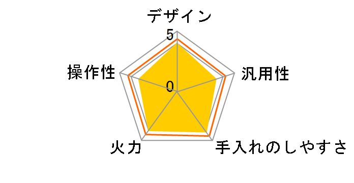 IHC-T71�̃��[�U�[���r���[
