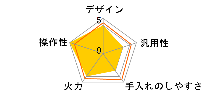 IHC-TE7�̃��[�U�[���r���[