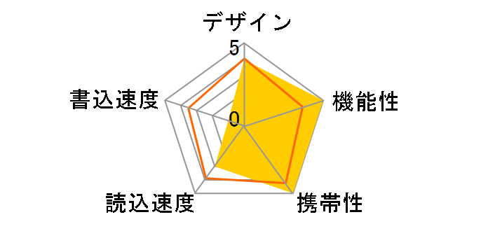 MF-HTU3B064GWH [64GB �z���C�g]�̃��[�U�[���r���[