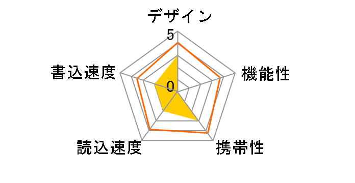 MF-HTU3B128GWH [128GB �z���C�g]�̃��[�U�[���r���[