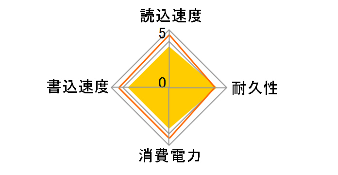 �G�N�X�g���[�� �v�� SDSSDE80-2T00-J25�̃��[�U�[���r���[