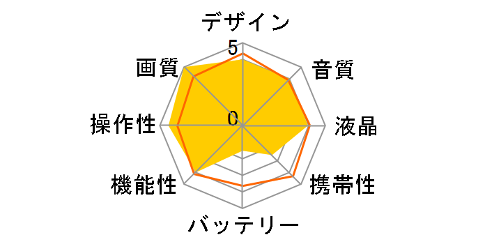 Blackmagic Pocket Cinema Camera 6K�̃��[�U�[���r���[