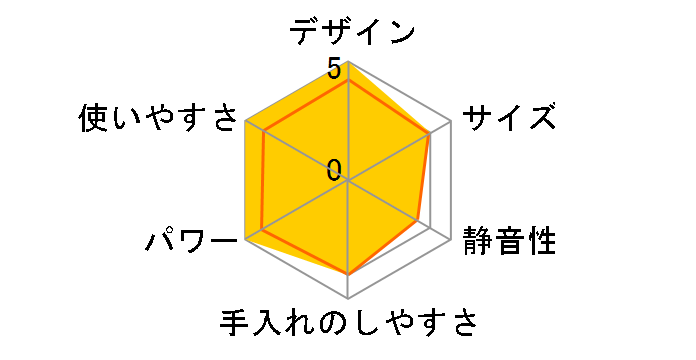 �}���`�N�C�b�N5 ���@���I �t�B�b�g MQ5064�̃��[�U�[���r���[