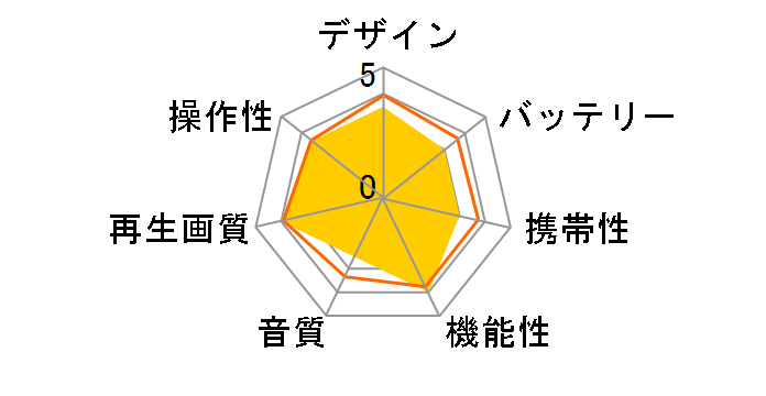 GH-PDV15AT�̃��[�U�[���r���[