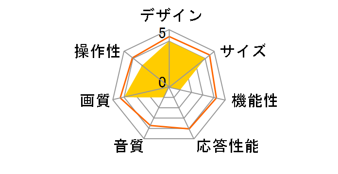 superbe SU-24TV2 [24�C���`]�̃��[�U�[���r���[