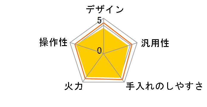 KZ-KB21E�̃��[�U�[���r���[