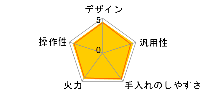 KZ-KG22E�̃��[�U�[���r���[