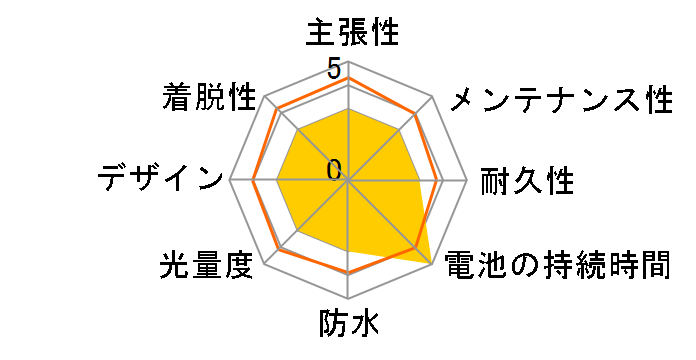 NSKL142-S [�V���o�[]�̃��[�U�[���r���[